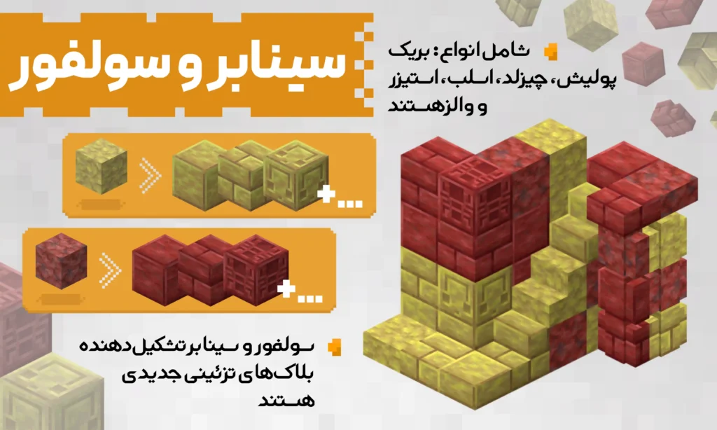 ست بلاکهای جدید؛ سینابر و سولفور