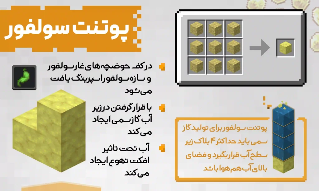 پوتنت سولفور (گوگرد قوی)