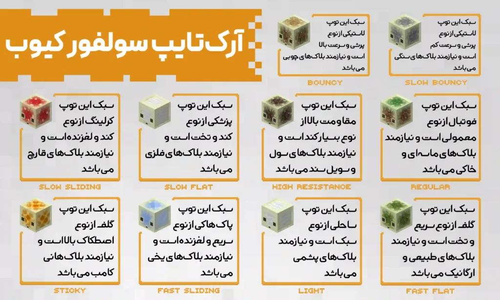 آرکتایپ سولفور کیوب