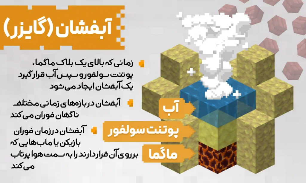آبفشان (گایزر)