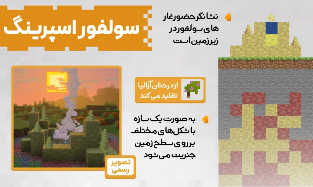 سولفور اسپرینگ